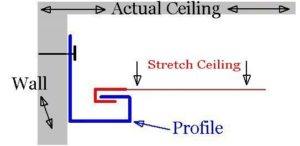 board condo asbestos ceiling tile NewTech Stretch Ceiling, new asbestos ceiling NewTech Stretch Ceiling,